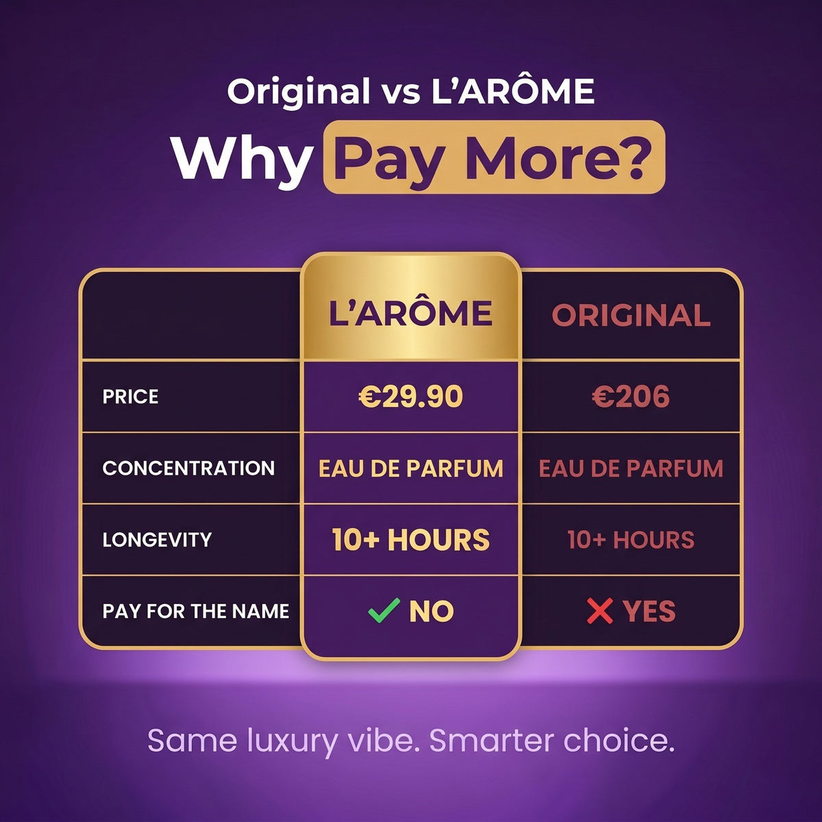 lx-template-v1 | 04 Original vs L'AROME