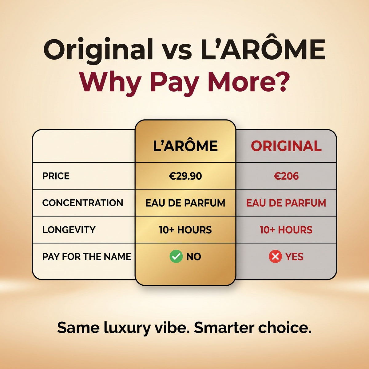 lx-retired-20261011 | lx-deck6 | 04 Original vs L'AROME